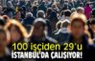 100 İşçiden 29’ U İstanbul’ da, Yüzde 22’...