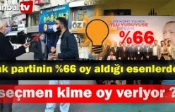 "AKP"Nin % 66'ya Yakın En Çok Oy Aldığı Esenler'de Yarın Seçim Olsa Hangi Parti Ne Kadar Oy Alıyor ?
